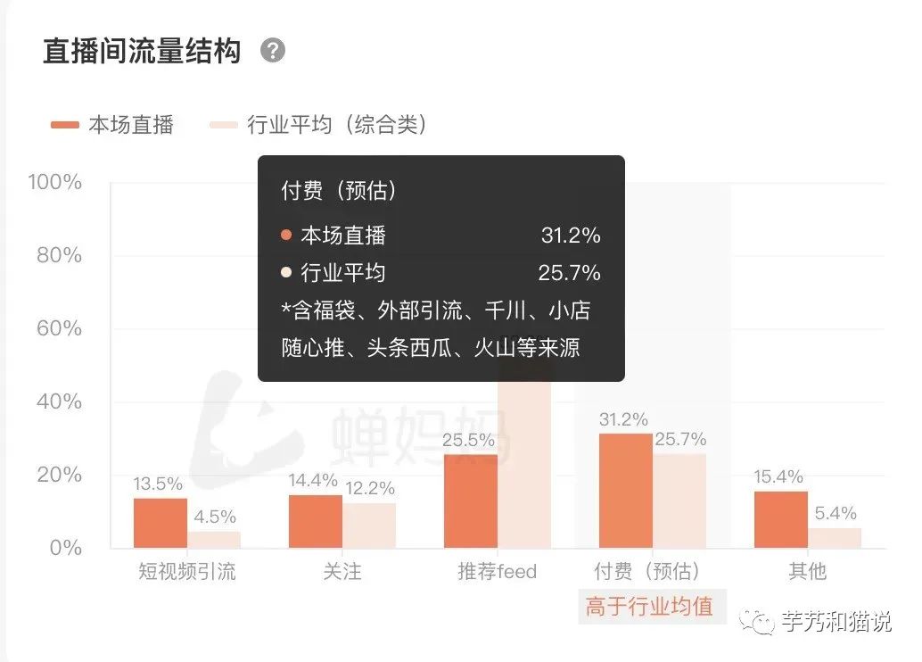 抖音达播：爆发、混乱与危机